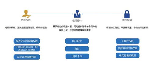 阿里數(shù)據(jù)總監(jiān)教你數(shù)據(jù)分析 做好這三點，企業(yè)數(shù)據(jù)分析手到擒來