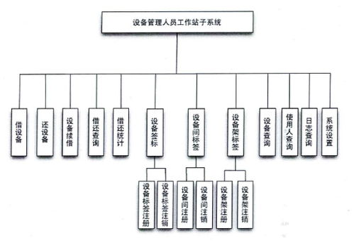 電視臺設(shè)備管理系統(tǒng) 管理人員工作站與租賃計算機及輔助設(shè)備的整合應(yīng)用