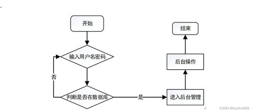基于SSM框架的房屋租賃管理系統(tǒng)設(shè)計與實現(xiàn)