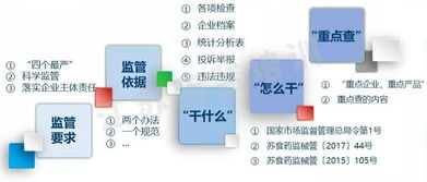 醫(yī)療器械生產(chǎn)監(jiān)管及主要工作程序介紹——租賃計(jì)算機(jī)及輔助設(shè)備管理視角