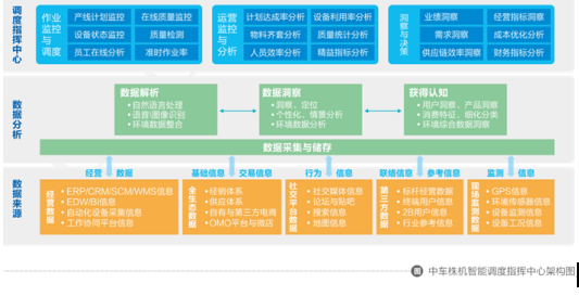 大企業數字化轉型 如何避免“溫水煮青蛙”的陷阱？