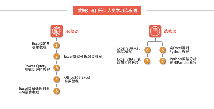 數據處理/統計